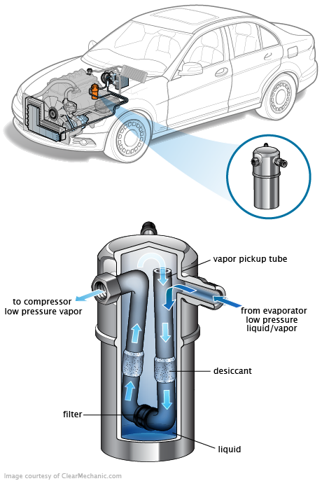 See DF239 repair manual